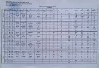 Сабақ кестесі