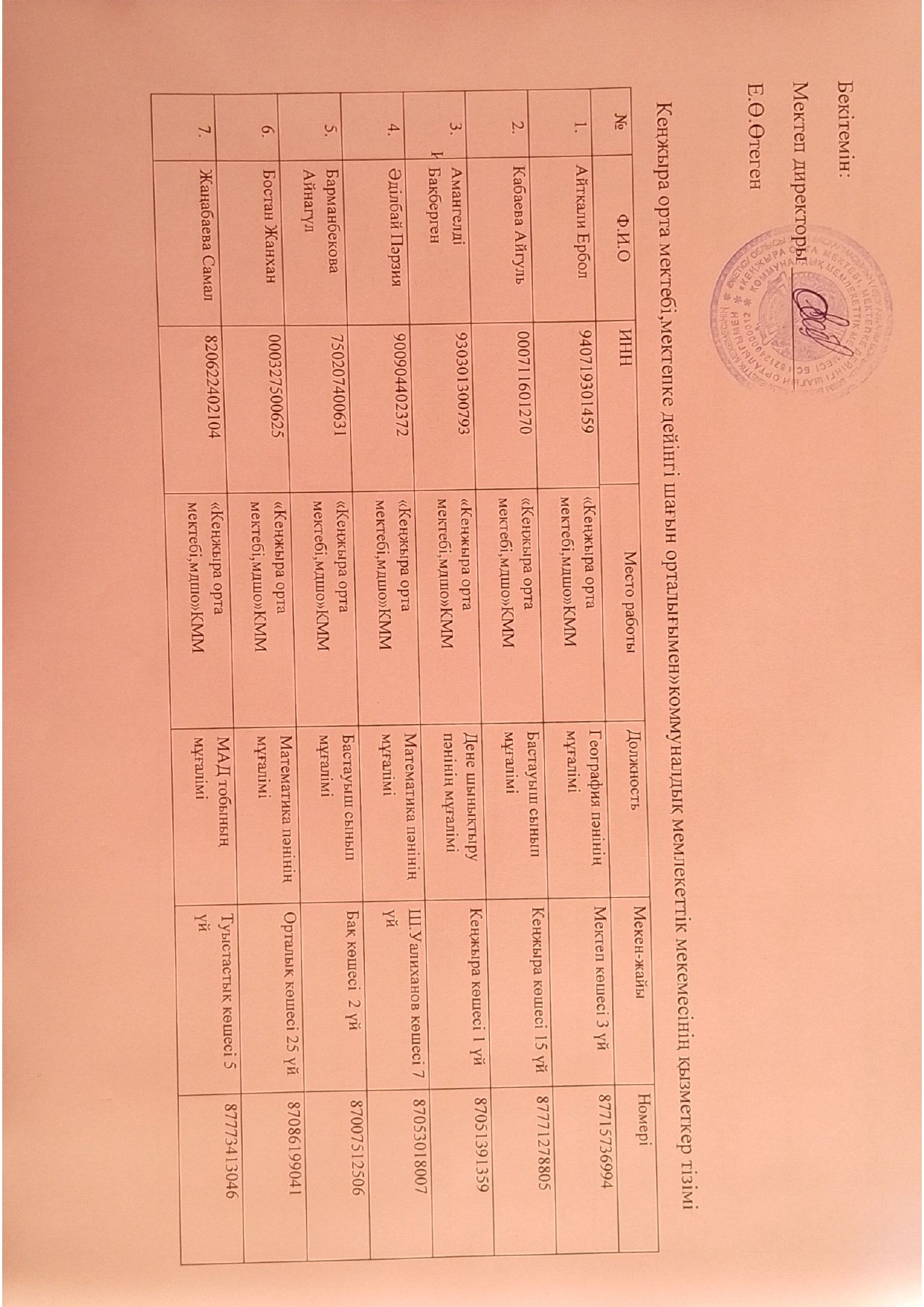 2025 - 2026 оқу жылының мұғалімдер тізімі