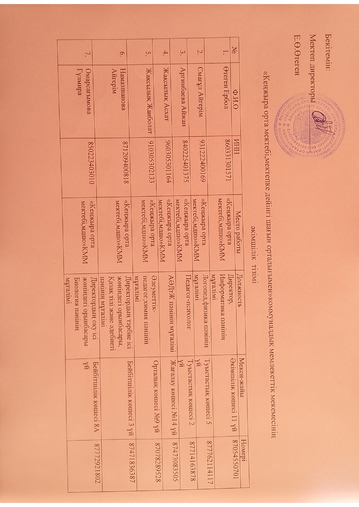 2025 - 2026 оқу жылының мектеп әкімшілік тізімі